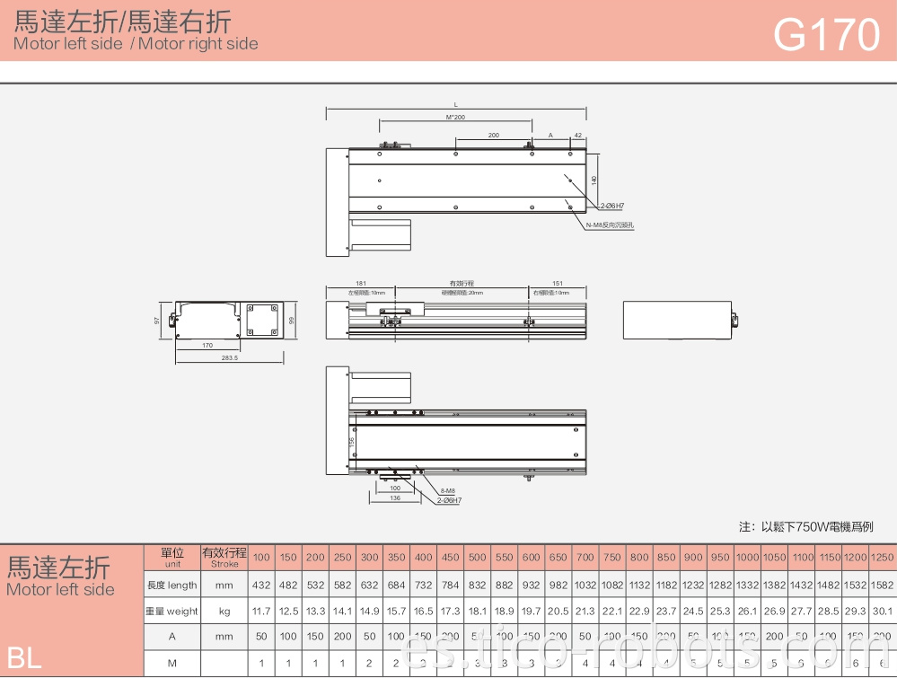 Linear Guideway Roller Linear Guide Low Price